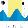 Mill Basin tide chart for Friday, October 6, 2023