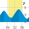 Mill Basin tide chart for Saturday, October 7, 2023