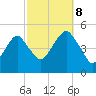 Mill Basin tide chart for Sunday, October 8, 2023