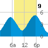 Mill Basin tide chart for Monday, October 9, 2023