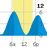 Mill Basin tide chart for Sunday, November 12, 2023