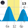 Mill Basin tide chart for Monday, November 13, 2023
