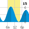 Mill Basin tide chart for Wednesday, November 15, 2023