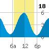 Mill Basin tide chart for Saturday, November 18, 2023