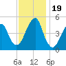 Mill Basin tide chart for Sunday, November 19, 2023