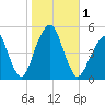 Mill Basin tide chart for Wednesday, November 1, 2023