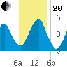 Mill Basin tide chart for Monday, November 20, 2023
