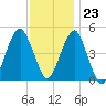Mill Basin tide chart for Thursday, November 23, 2023