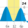 Mill Basin tide chart for Friday, November 24, 2023