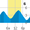 Mill Basin tide chart for Monday, November 6, 2023