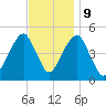 Mill Basin tide chart for Thursday, November 9, 2023