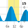 Mill Basin tide chart for Friday, December 15, 2023