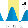 Mill Basin tide chart for Saturday, December 16, 2023