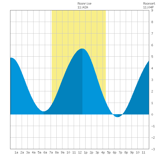Mill Basin tide chart for Monday, December 18, 2023