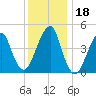 Mill Basin tide chart for Monday, December 18, 2023