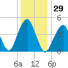 Mill Basin tide chart for Friday, December 29, 2023