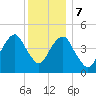 Mill Basin tide chart for Thursday, December 7, 2023
