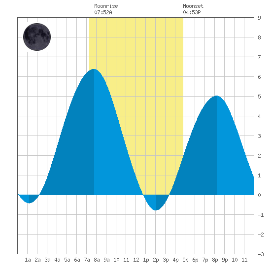 Mill Basin tide chart for Thursday, January 11, 2024