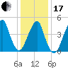 Mill Basin tide chart for Wednesday, January 17, 2024