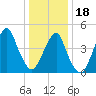 Mill Basin tide chart for Thursday, January 18, 2024