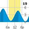 Mill Basin tide chart for Friday, January 19, 2024