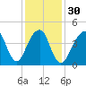 Mill Basin tide chart for Tuesday, January 30, 2024