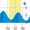 Mill Basin tide chart for Friday, January 5, 2024