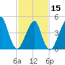 Mill Basin tide chart for Thursday, February 15, 2024