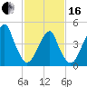 Mill Basin tide chart for Friday, February 16, 2024