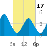 Mill Basin tide chart for Saturday, February 17, 2024
