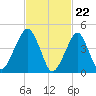 Mill Basin tide chart for Thursday, February 22, 2024
