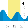 Mill Basin tide chart for Sunday, February 4, 2024