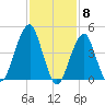 Mill Basin tide chart for Thursday, February 8, 2024