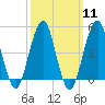 Mill Basin tide chart for Monday, March 11, 2024
