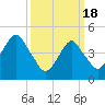 Mill Basin tide chart for Monday, March 18, 2024