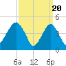 Mill Basin tide chart for Wednesday, March 20, 2024