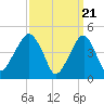 Mill Basin tide chart for Thursday, March 21, 2024