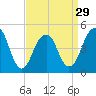 Mill Basin tide chart for Friday, March 29, 2024