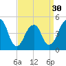 Mill Basin tide chart for Saturday, March 30, 2024