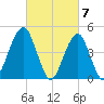 Mill Basin tide chart for Thursday, March 7, 2024