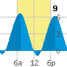 Mill Basin tide chart for Saturday, March 9, 2024
