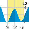 Mill Basin tide chart for Friday, April 12, 2024