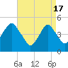 Mill Basin tide chart for Wednesday, April 17, 2024