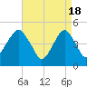 Mill Basin tide chart for Thursday, April 18, 2024
