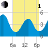 Mill Basin tide chart for Monday, April 1, 2024