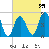 Mill Basin tide chart for Thursday, April 25, 2024