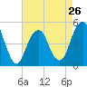 Mill Basin tide chart for Friday, April 26, 2024