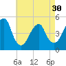 Mill Basin tide chart for Tuesday, April 30, 2024