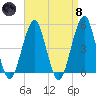 Mill Basin tide chart for Monday, April 8, 2024