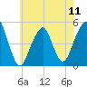 Mill Basin tide chart for Saturday, May 11, 2024